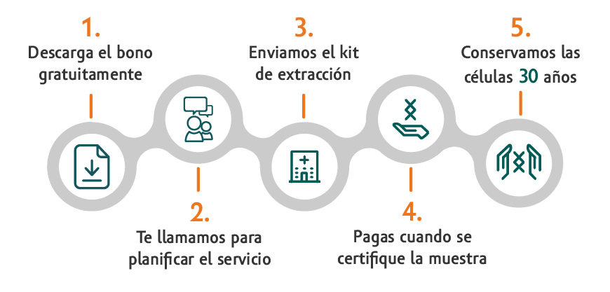 solicitar-crioconservacion