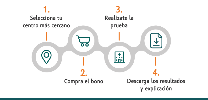 comprar-test-prenatal